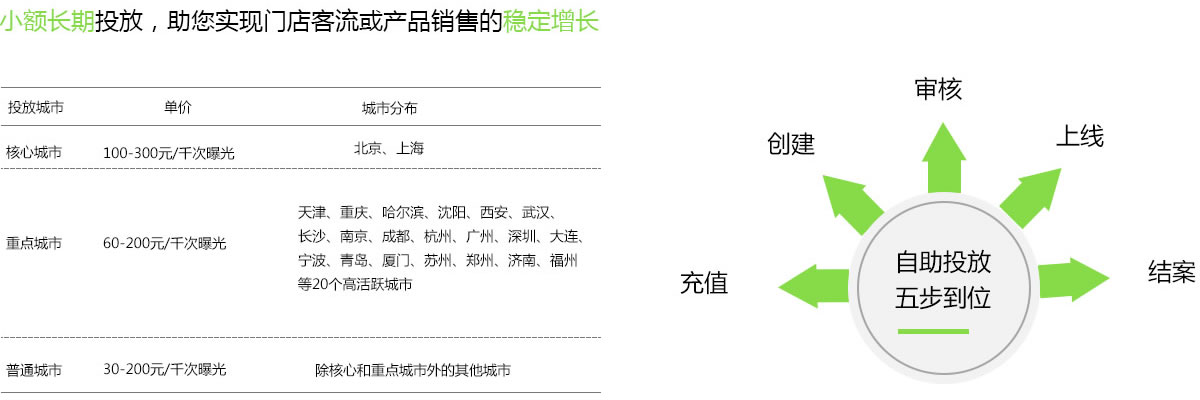 С�~�L��Ͷ�����������F�T�������aƷ�N�۵ķ������L