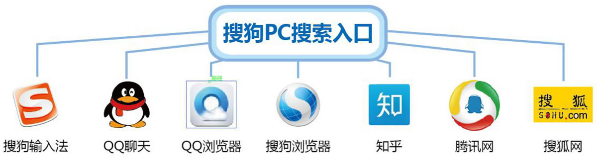 �ѹ�PC�������