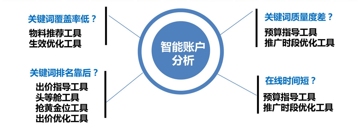 �ѹ������~������