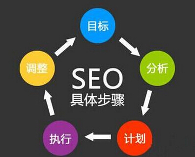 網站優化需要一個度,過度優化一定要避免